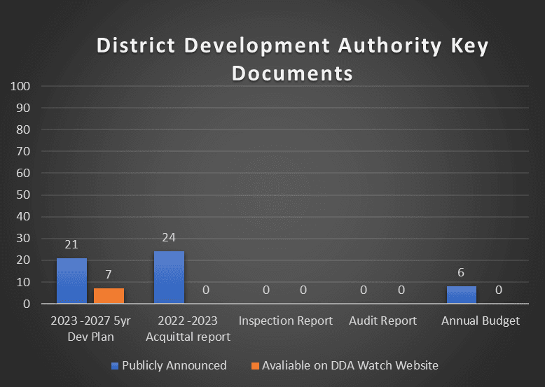 Transparency Gap: DDA contact details and future challenges