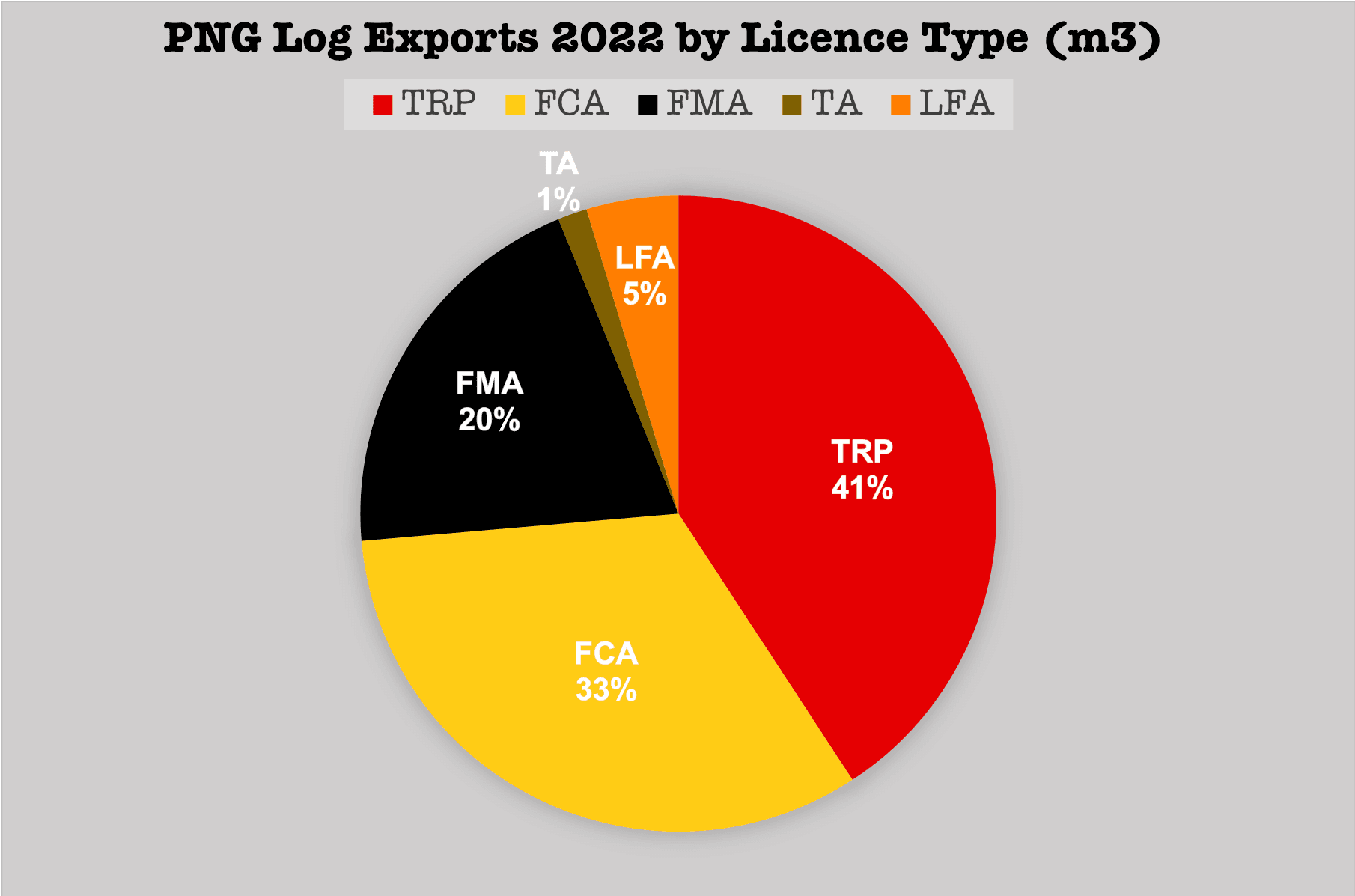 Is the Forest Authority breaching the FCA Moratorium?