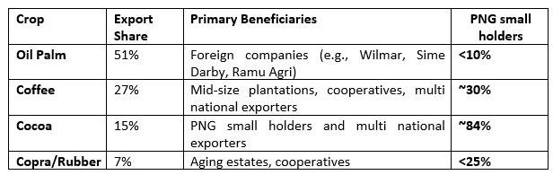 Our Land, Our Wealth: Cocoa's Golden Jubilee Lesson for Papua New Guinea